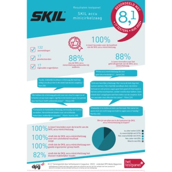 SKIL 20V Cirkelzaag / Multizaag 3540CA Compact Brushless 41mm (zonder Accu) 4 SKIL 20V Cirkelzaag / Multizaag 3540CA Compact Brushless 41mm (zonder Accu) - Afbeelding 2