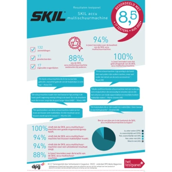 SKIL 20V Multischuurmachine 3720CA Compact Brushless (zonder Accu) 4 SKIL 20V Multischuurmachine 3720CA Compact Brushless (zonder Accu) - Afbeelding 2